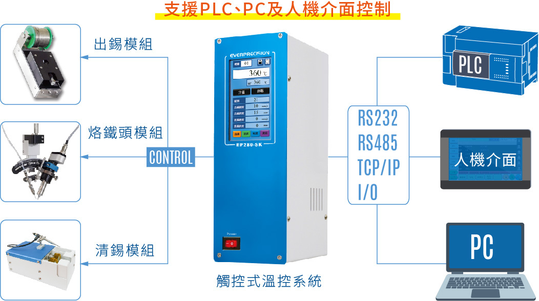 自動化焊錫套件 用於平台及手臂